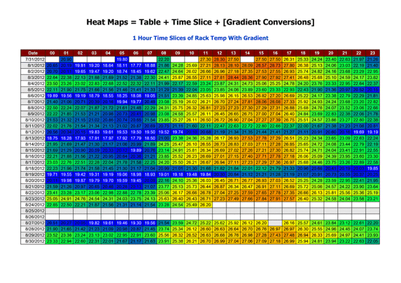 heat maps- table-timeslice-gradient conversion.gif