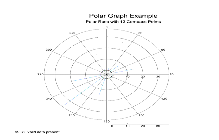 polar graph w compass points.gif