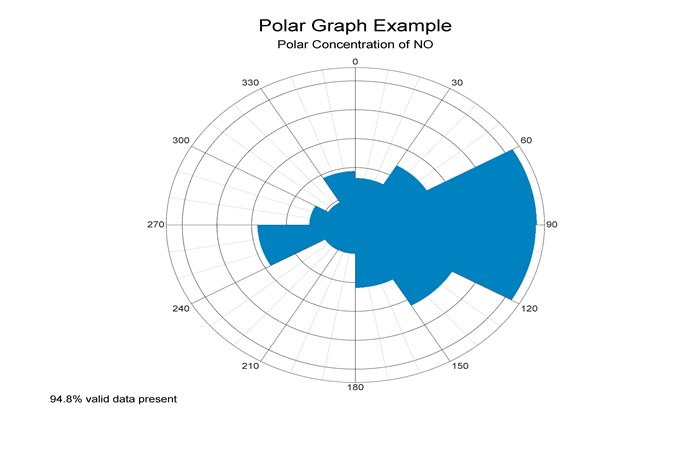 polar graph.gif